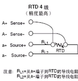 Pt100四線制，Pt100四線制鉑電阻