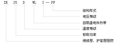 消防專用自限溫電伴熱帶型號(hào)