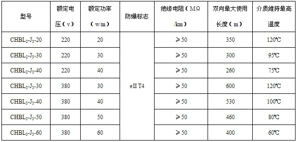 CHBL船用恒功率電伴熱帶（伴熱電纜）規(guī)格及技術參數表