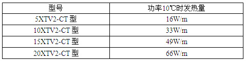 瑞侃XTV2-CT型自控電伴熱帶產(chǎn)品型號
